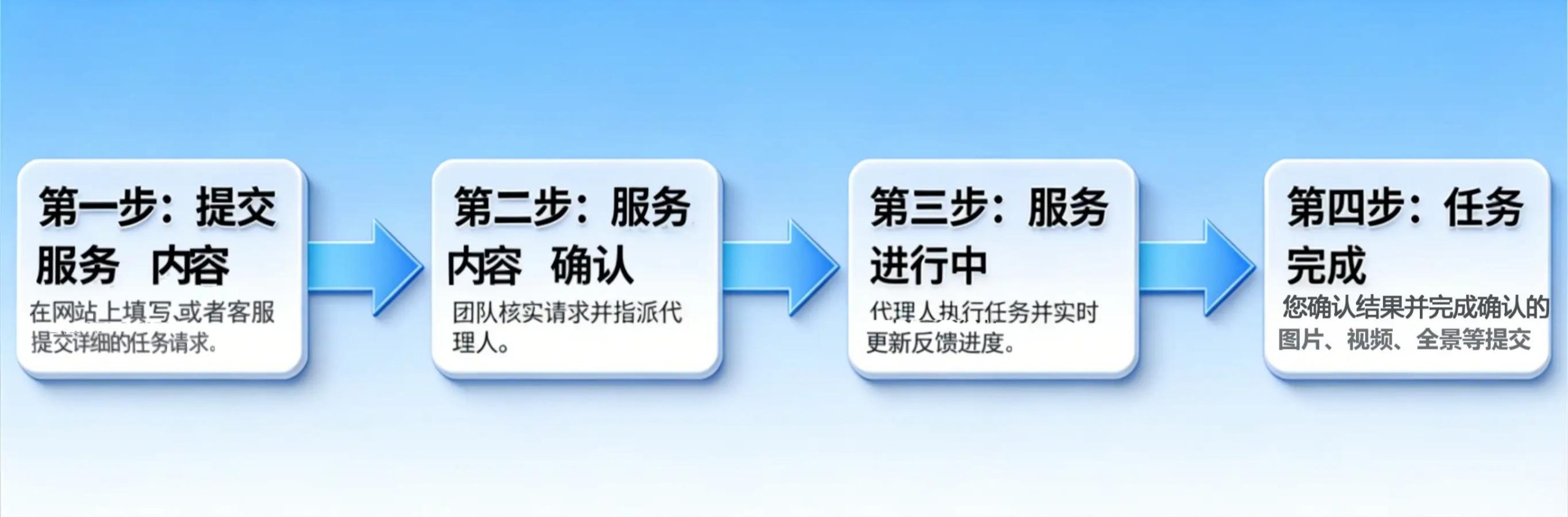 密码保护：海关差事专属服务 高效代跑跨境清关报关全流程